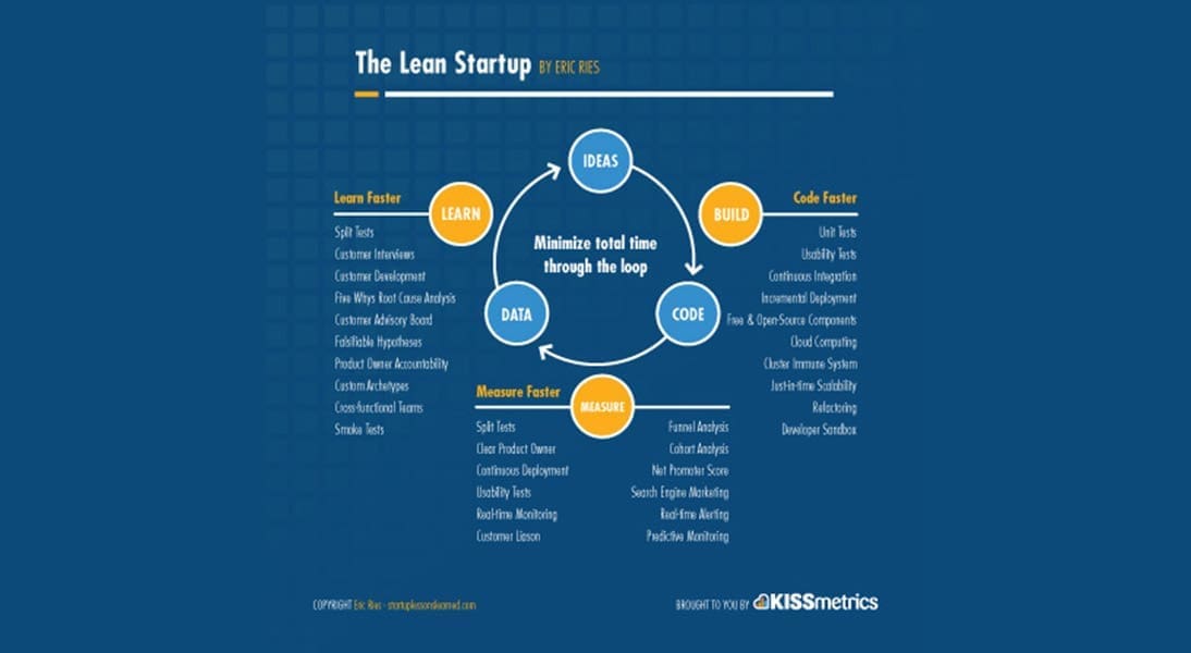 The lean Startup