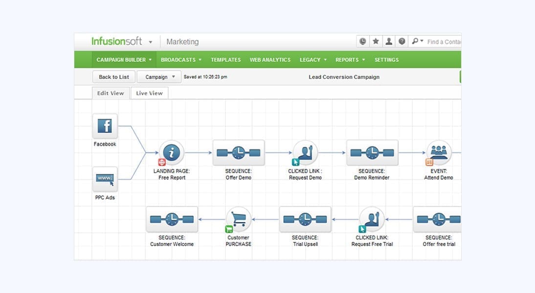 Infusionsoft