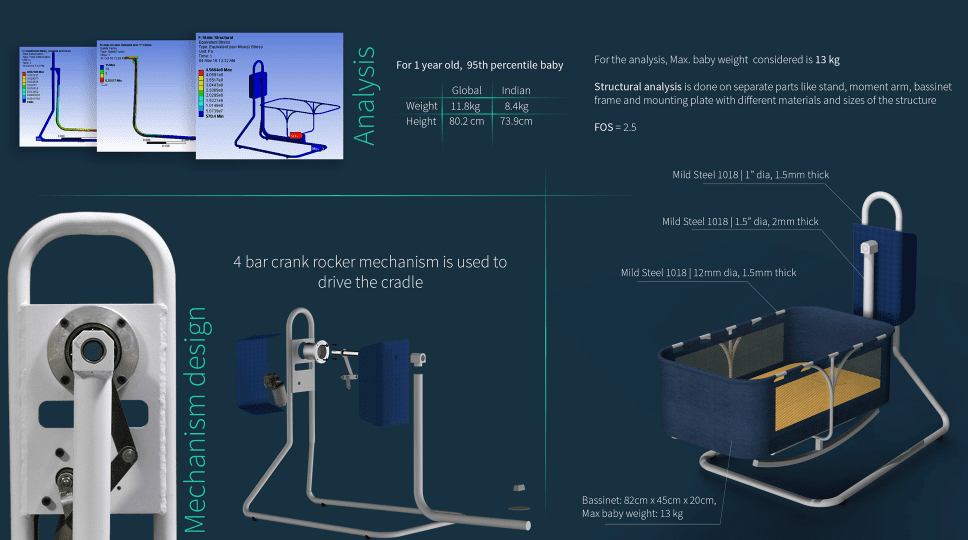 Smart Cradle System