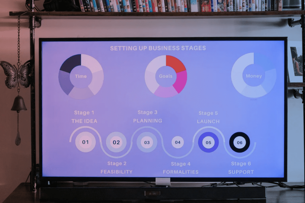 video data visualisation 