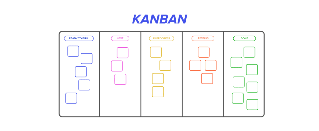 Kanban