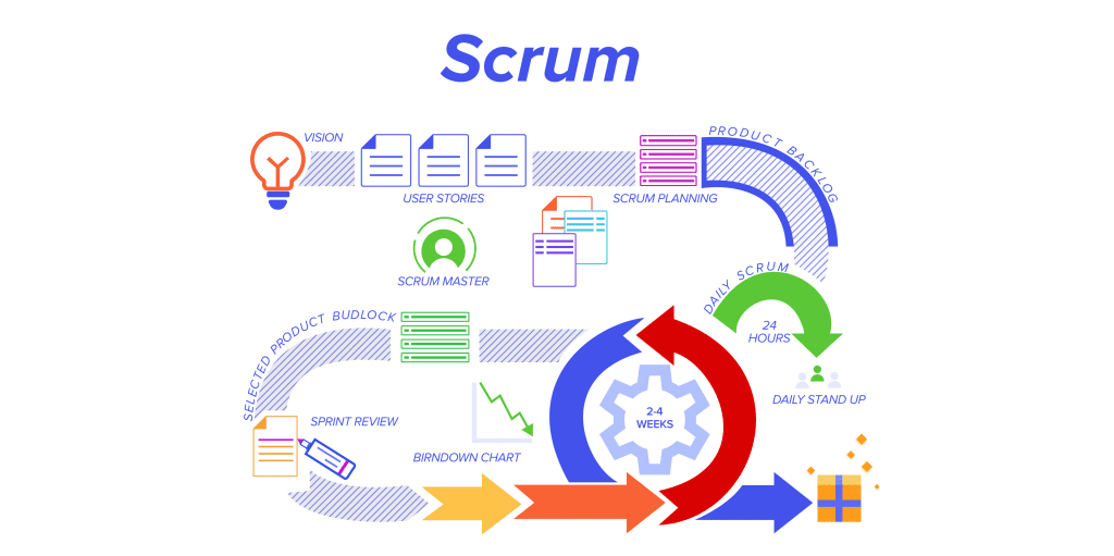 Scrum