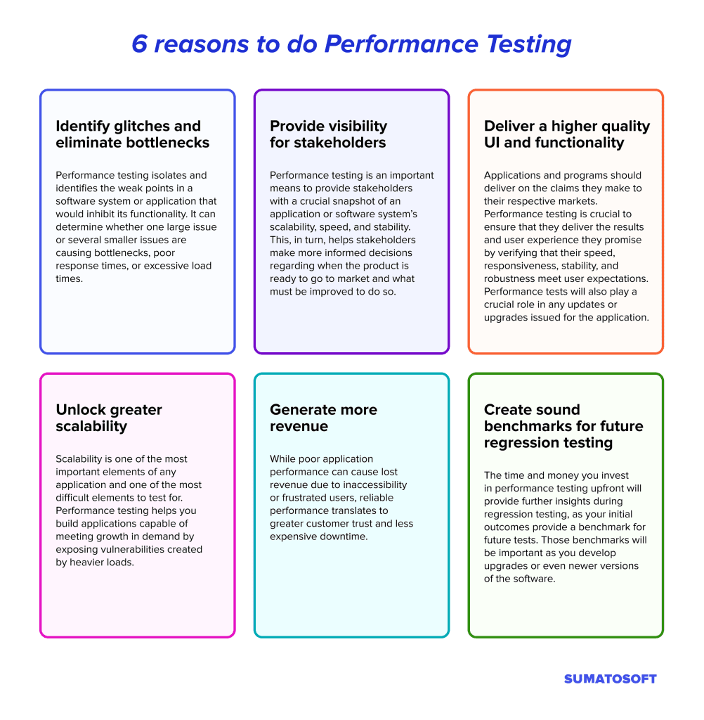 6 reasons to perform performance testing from SumatoSoft