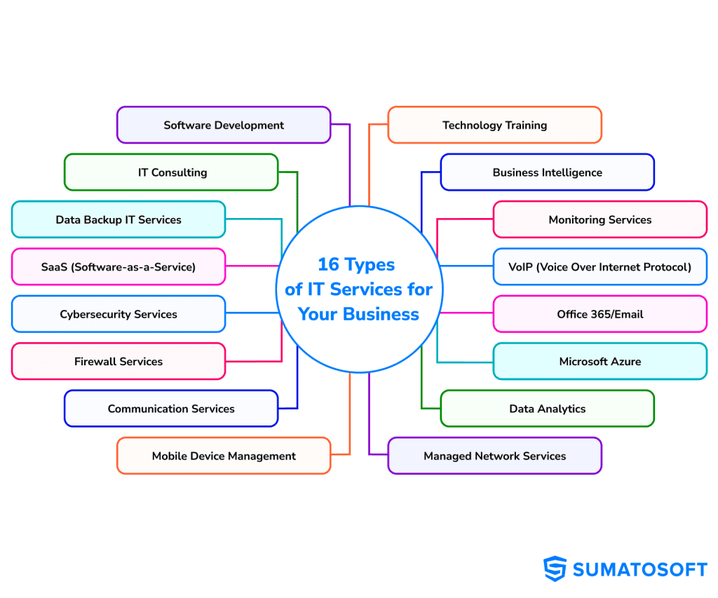 16-Types-of-IT-Services