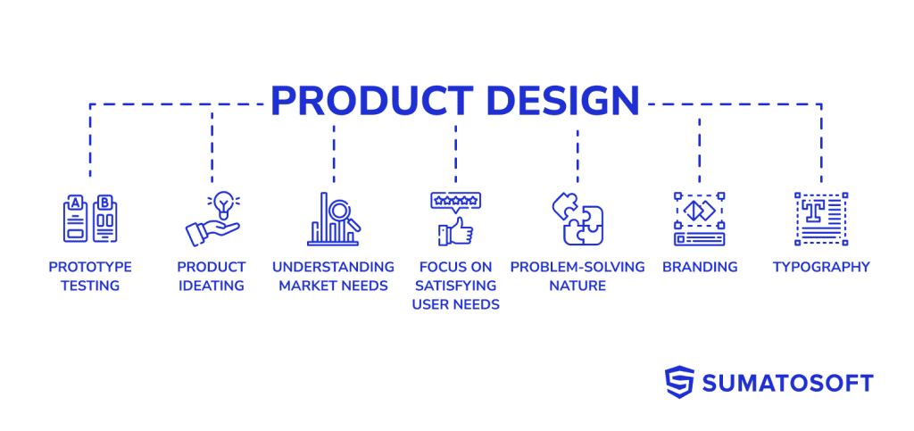 product design