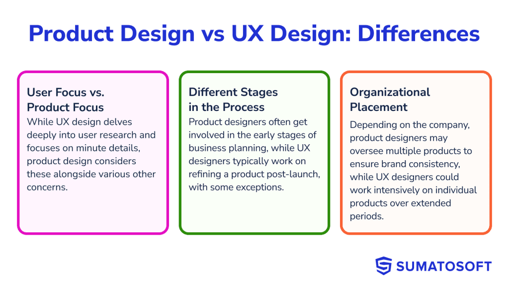 product design and ux design difference