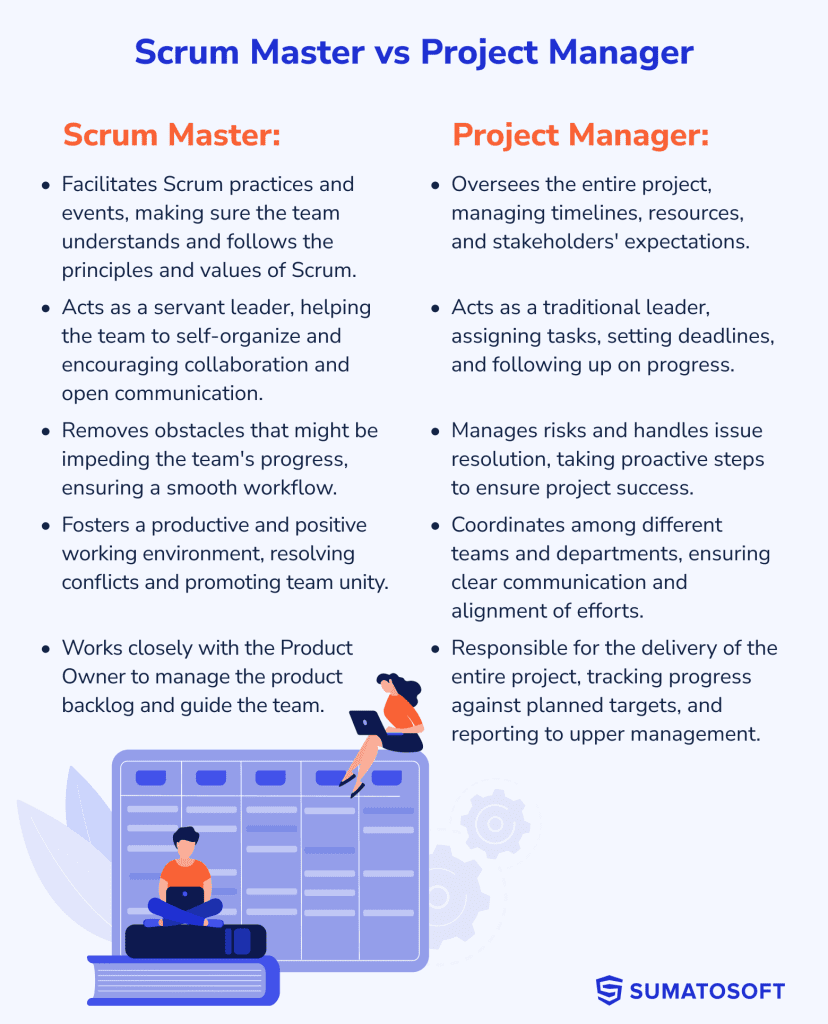 scrum master vs project manager