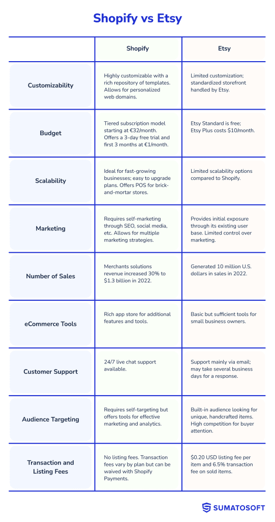 shopify vs etsy detailed comparison