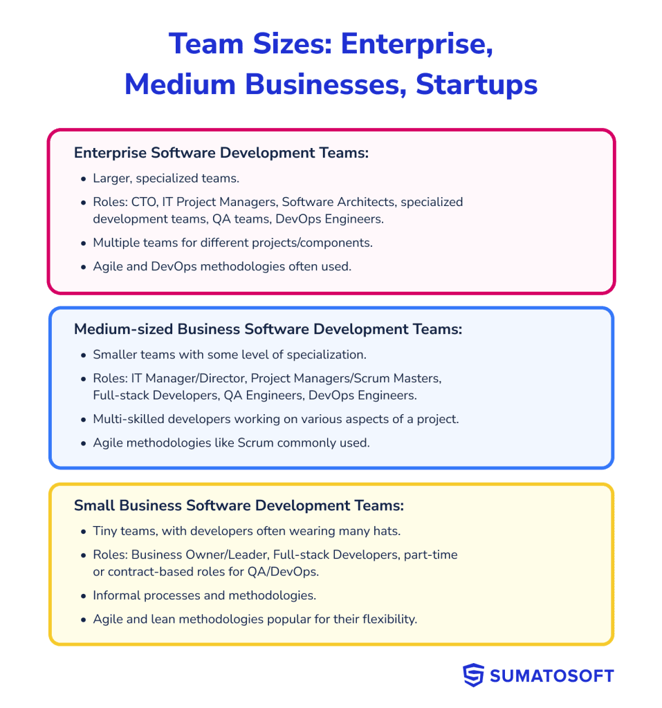 difference between team sizes in enterprise, medium businesses and startups