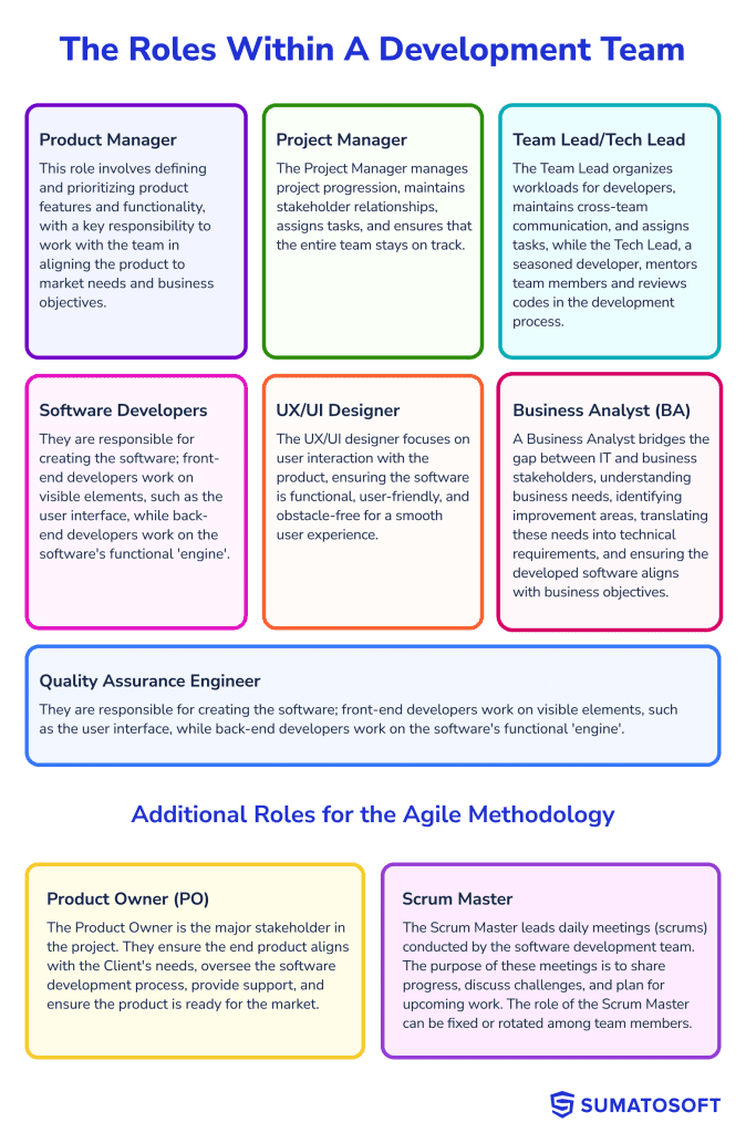 roles within a development team