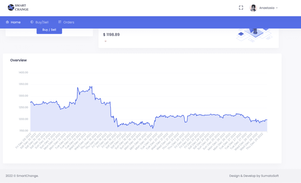 home screen chart