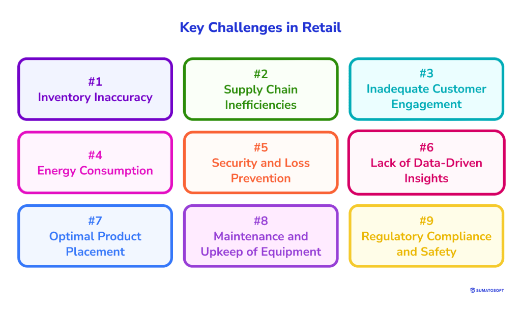 Key Challenges in Retail