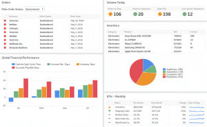 dashboard and visualizatio ntools for supply chain